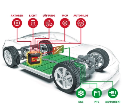 DewinLVD Batterietester - Misst Spannung & Innenwiderstand Für Alle Batterietypen