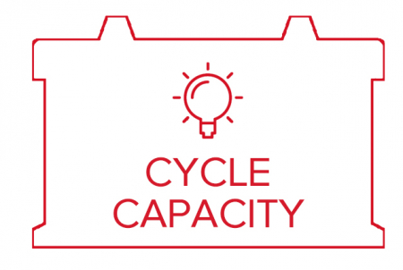 Cycle Capacity