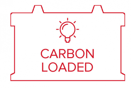Carbon Loaded Batterie Glühbirne