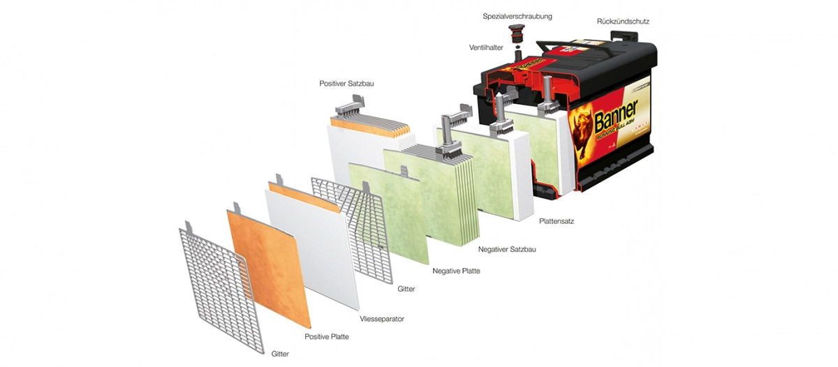 ⊳ Was ist eine AGM-Batterie?