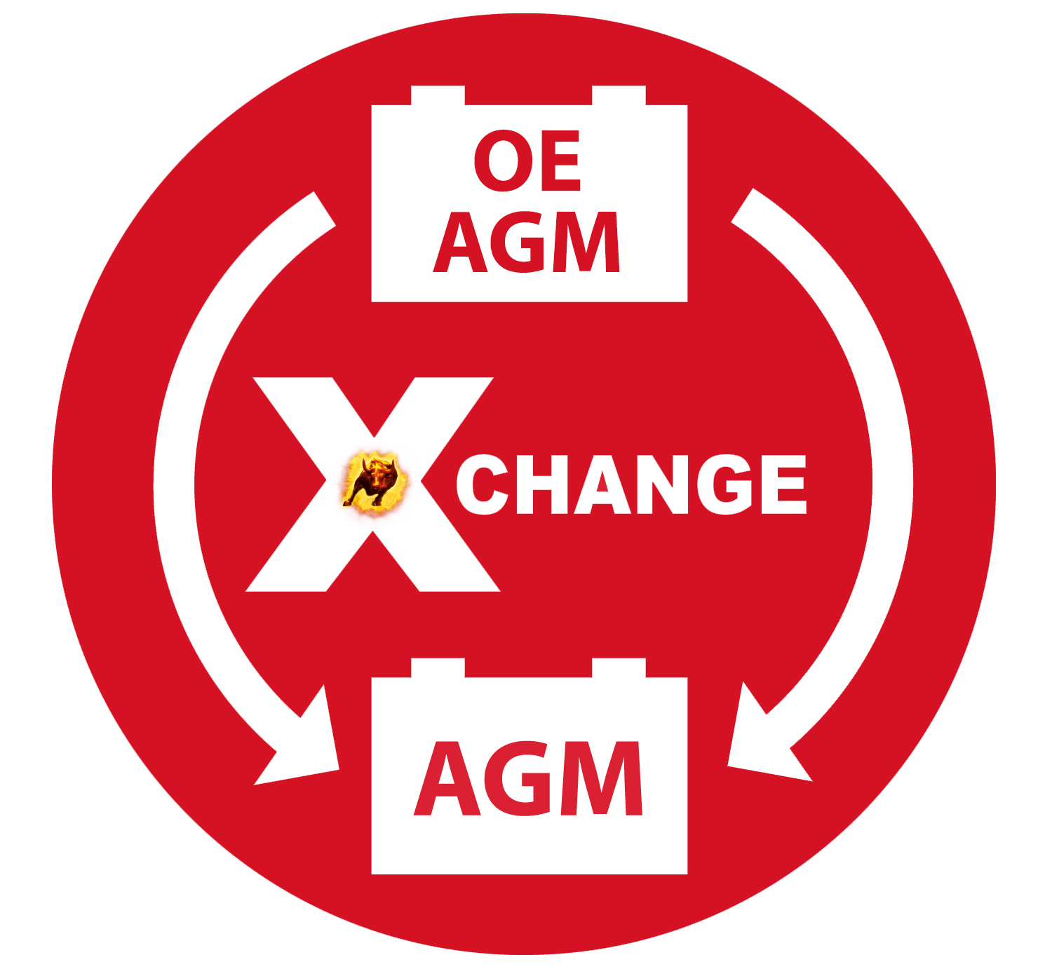 x-change: AGM