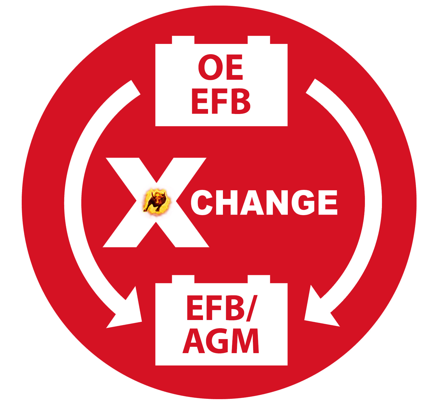 x-change: EFB