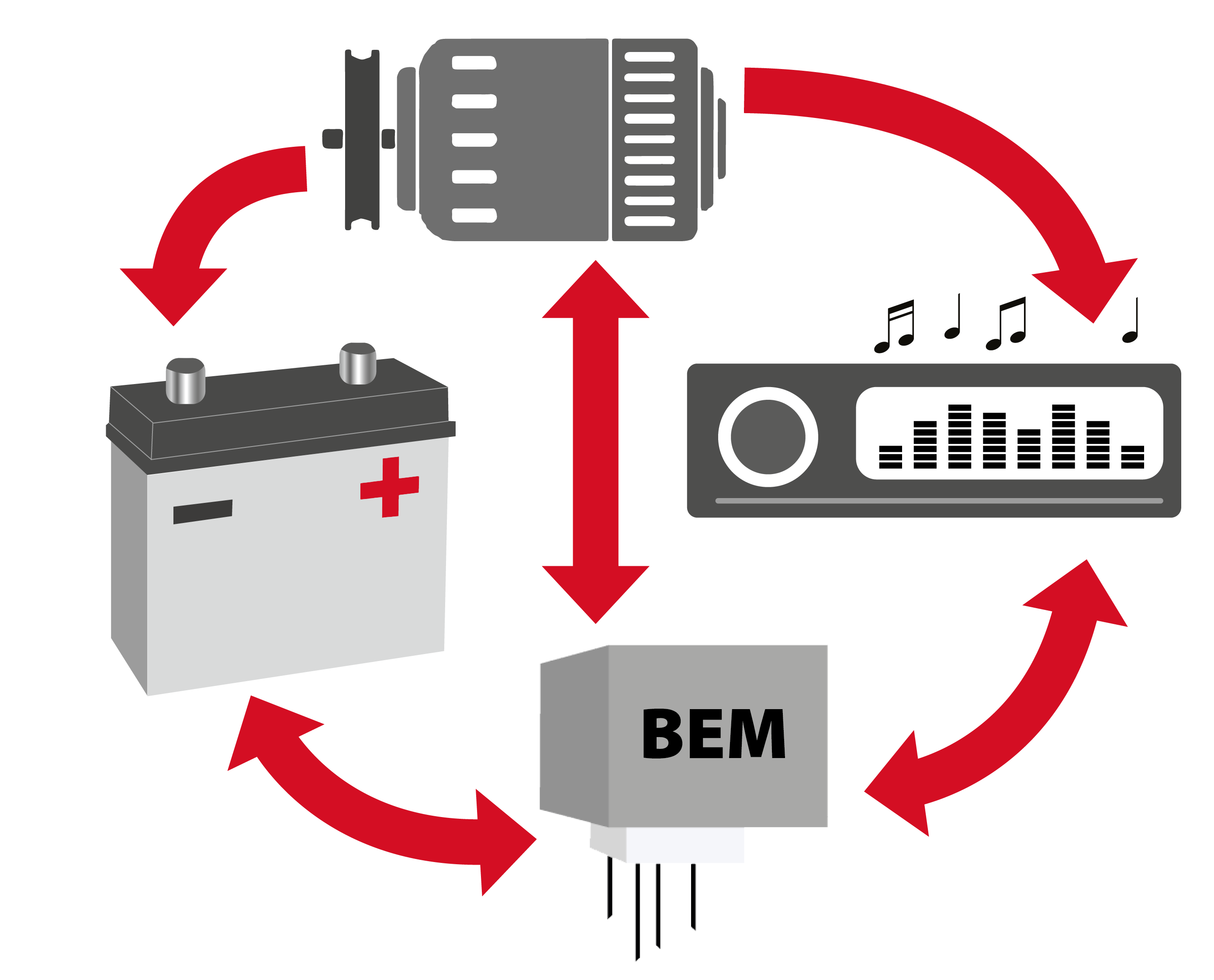 ⊳ Start-Stopp-Batterie in Start-Stopp-Technologie verbauen